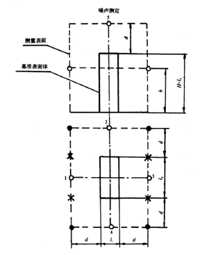 ʳƷ����C��(bi��o)��(zh��n)